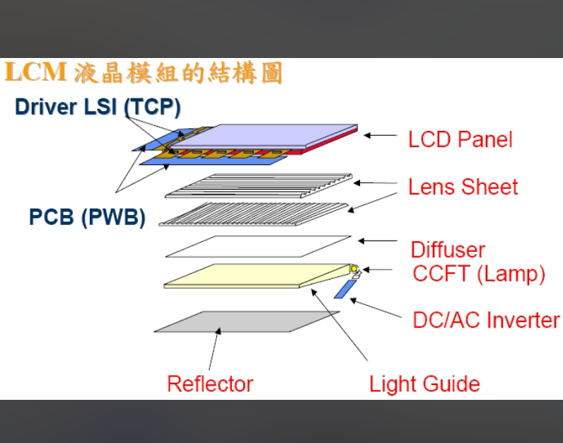 LCM模组