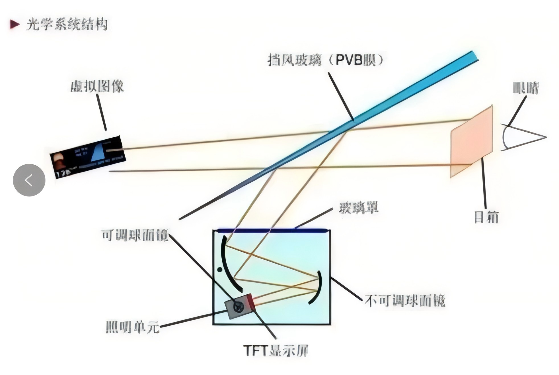 HUD光学件